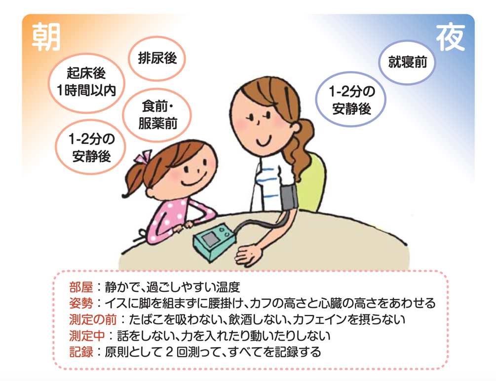 家庭血圧はどう測るのか?